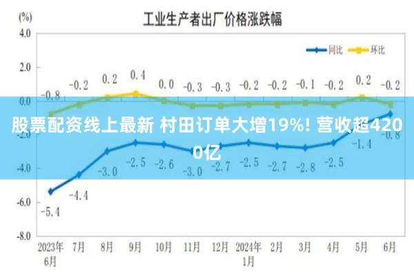 股票配资线上最新 村田订单大增19%! 营收超4200亿