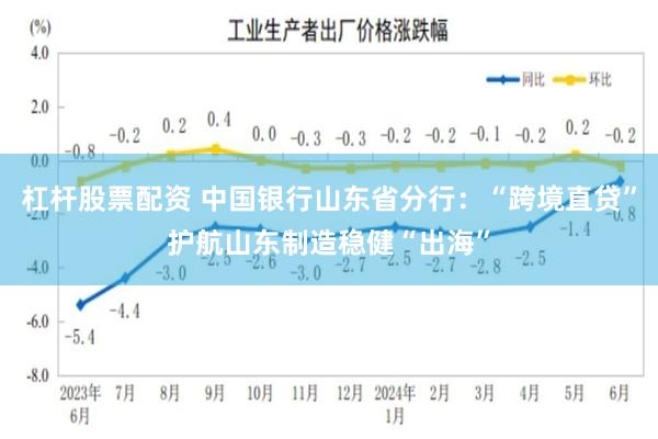 杠杆股票配资 中国银行山东省分行：“跨境直贷”护航山东制造稳健“出海”