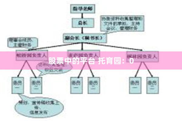 股票中的平台 托育园：0