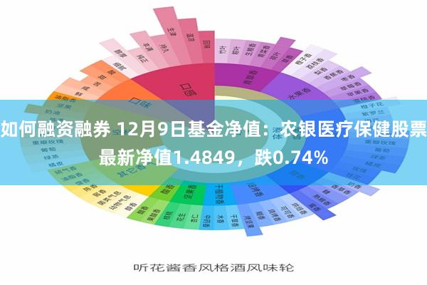 如何融资融券 12月9日基金净值：农银医疗保健股票最新净值1.4849，跌0.74%